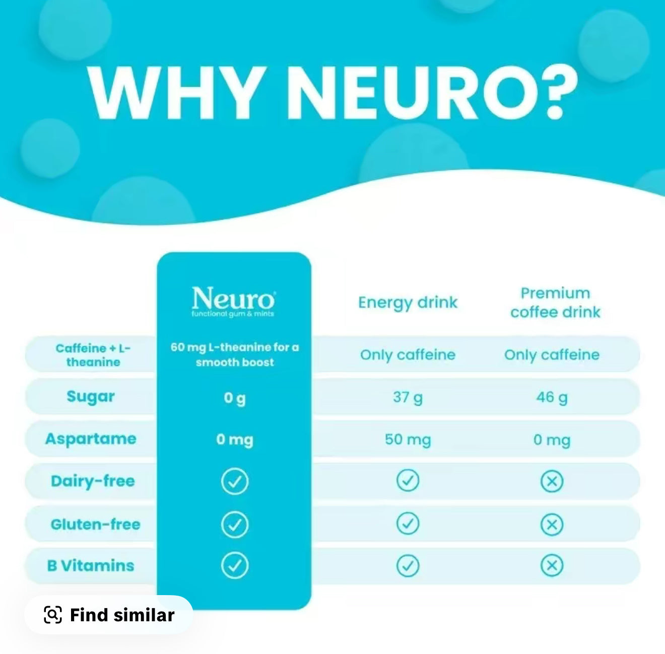 Neuro Energy Caffeine Gum/Mints for Energy & Focus
- Sugar-Free with L theanine, Caffeine, Vitamin B12 & Vitamin B6 - Peppermint Flavor